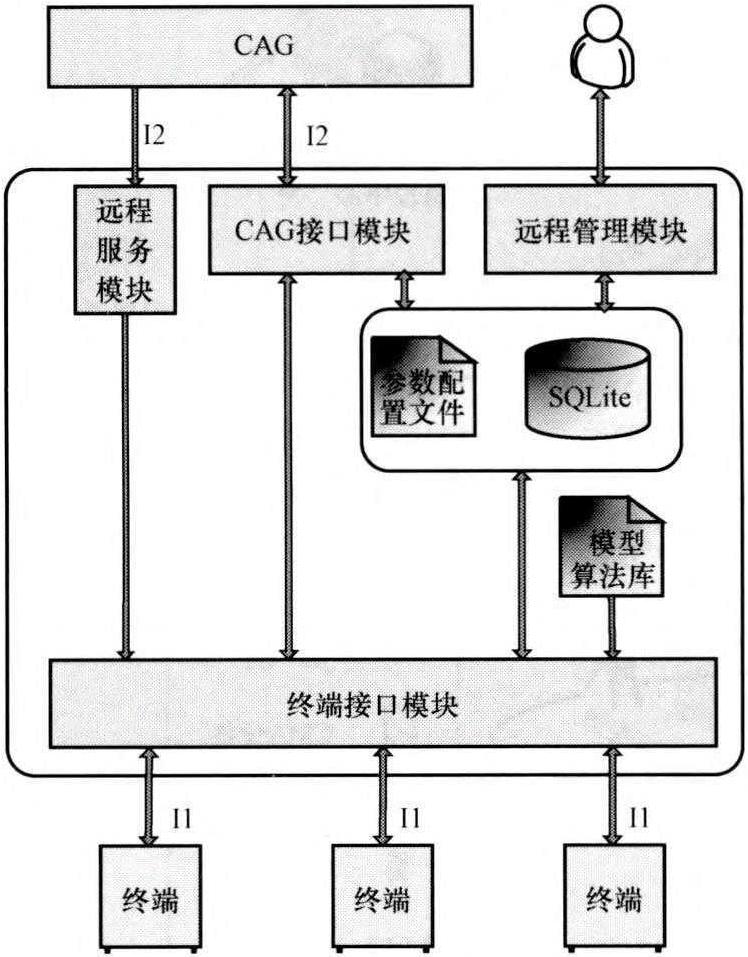 3.2.2 服务器版CMA